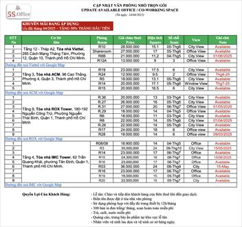 Danh sách văn phòng chia sẻ có sẵn cho thuê tại 5SOffice T4.2025